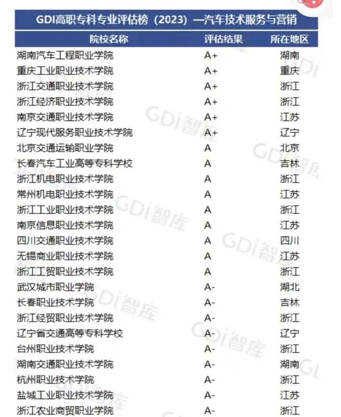 专业主任说专业 | 汽车技术服务与营销专业