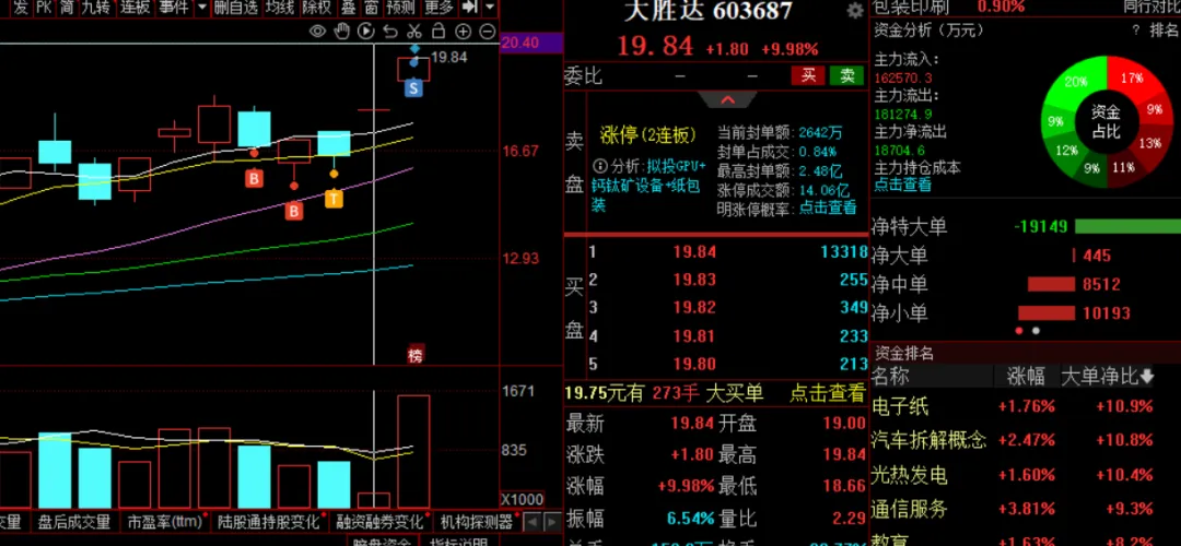 4.16 市场红的发紫!主线龙浮出水面?