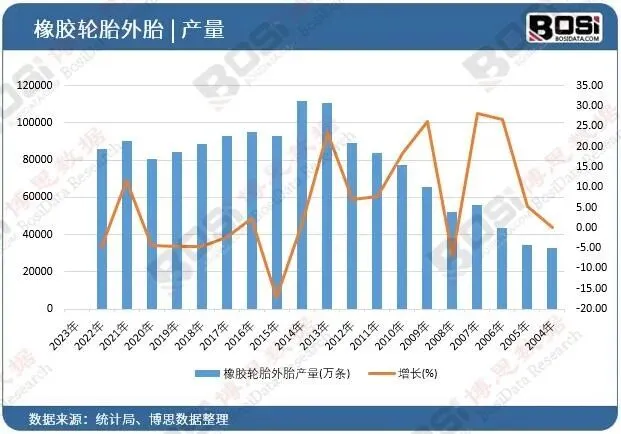 全钢胎市场观察:当成本高企遇上需求疲软,利润从哪来?