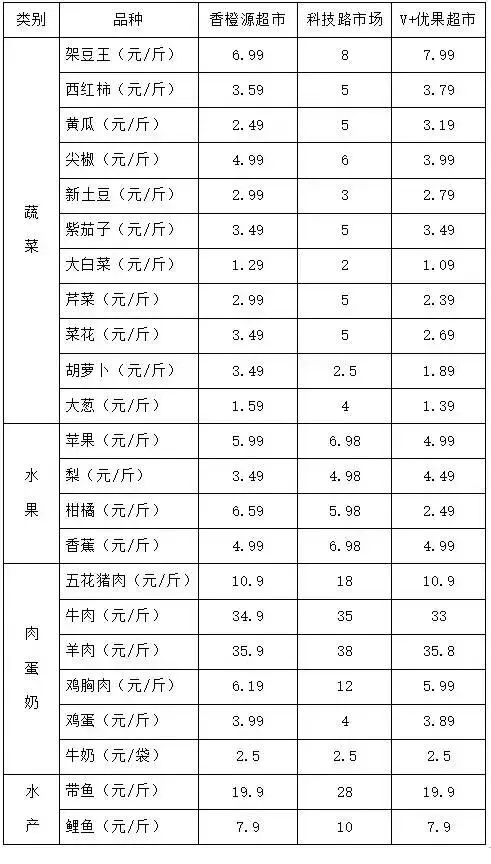 2026年4月17日锦州市农产品市场价格