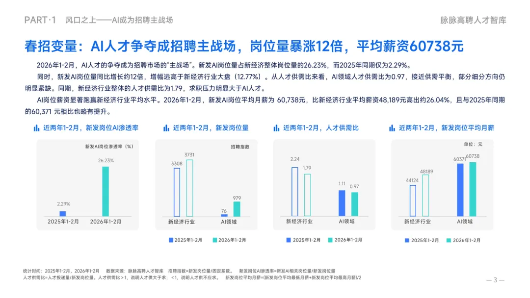 AIGC营7.0 | AIGC求职市场火热,入局成为AI赋能的超级个体