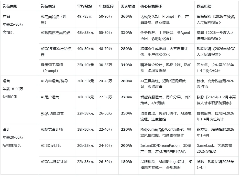 AIGC营7.0 | AIGC求职市场火热,入局成为AI赋能的超级个体