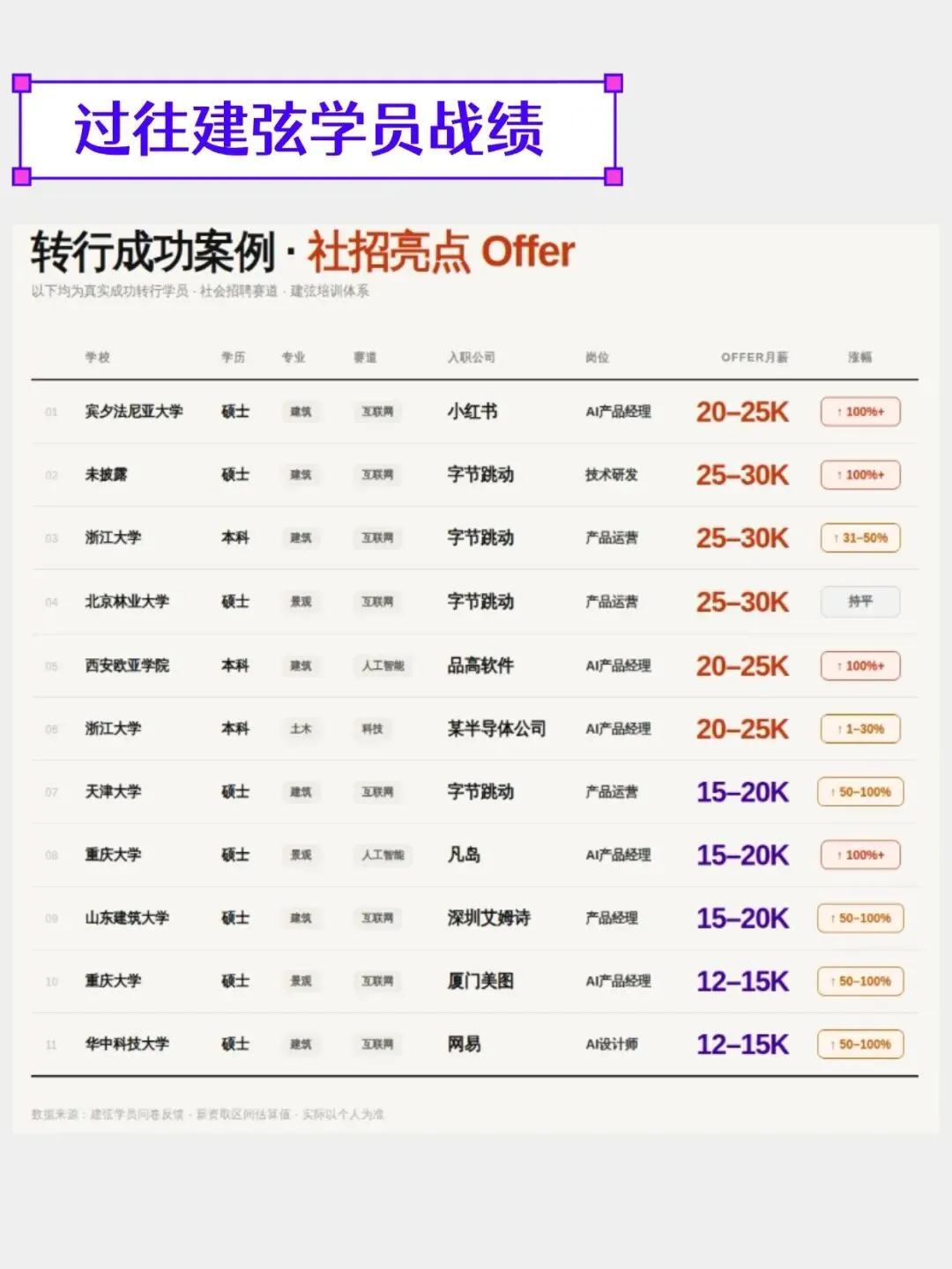 AIGC营7.0 | AIGC求职市场火热,入局成为AI赋能的超级个体
