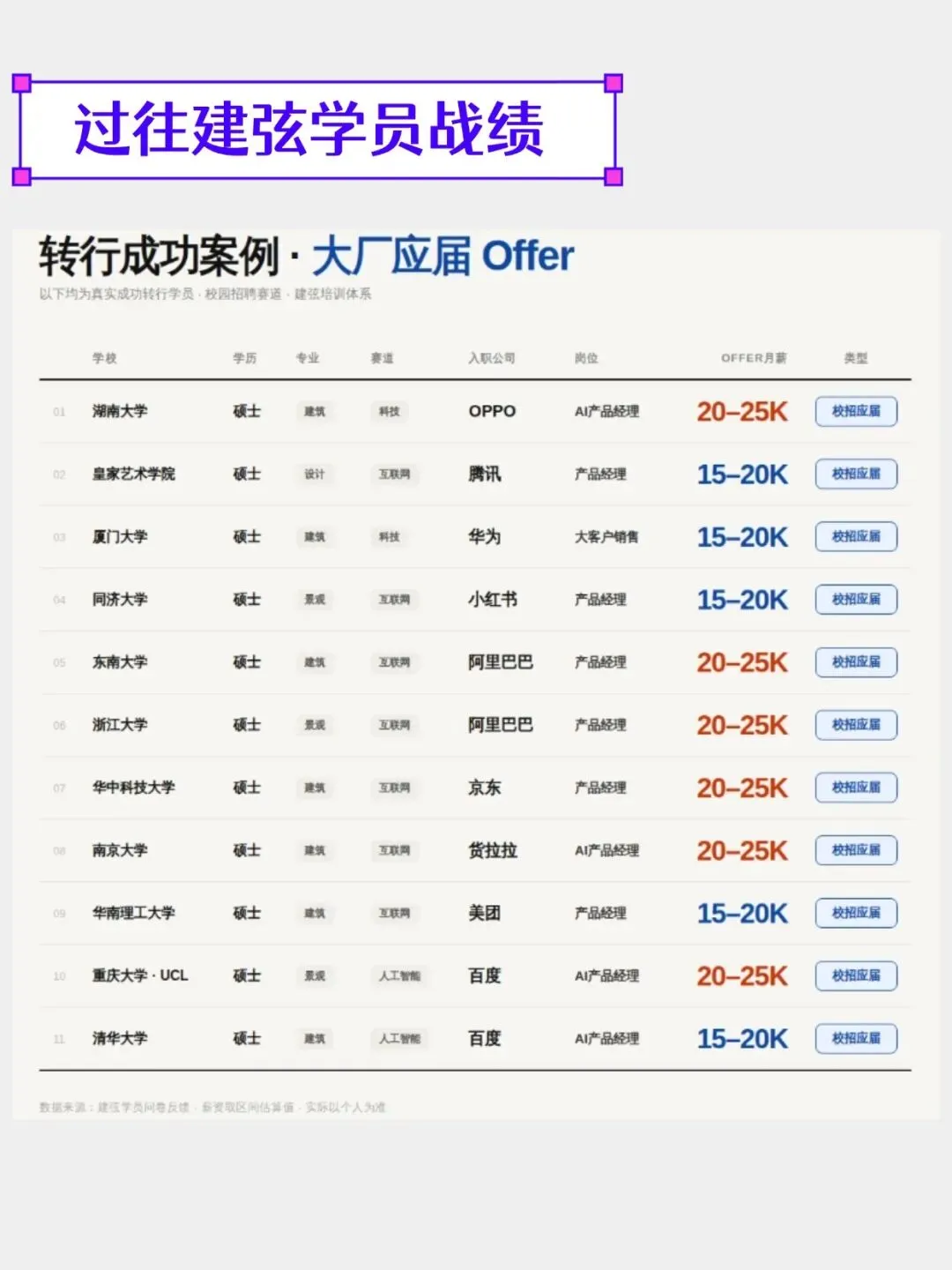 AIGC营7.0 | AIGC求职市场火热,入局成为AI赋能的超级个体