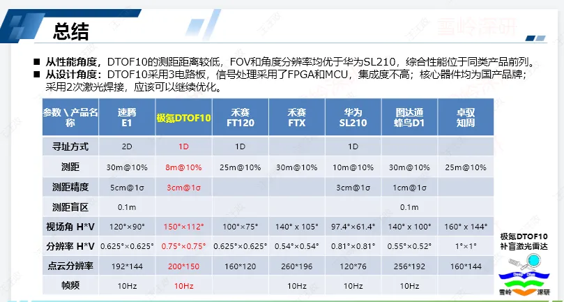 格局变动,市场冷暖,2月智驾数据出炉