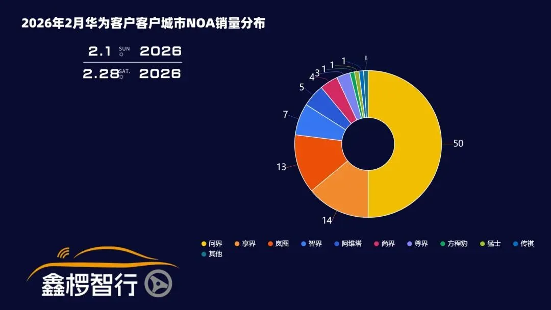 格局变动,市场冷暖,2月智驾数据出炉