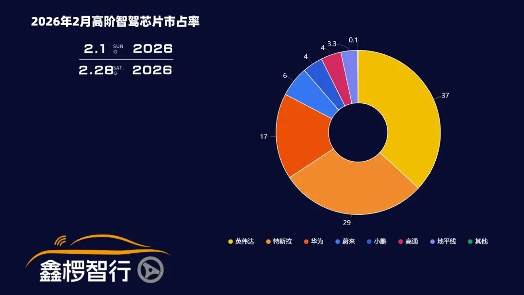 格局变动,市场冷暖,2月智驾数据出炉