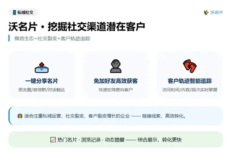 获客不再难!沃创云三大“获客引擎”,帮你轻松搞定海量精准客户