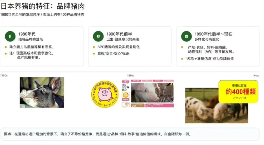 日韩国家怎么卖猪肉?真正值得中国市场借鉴的,可能不是“贵”,而是“细”