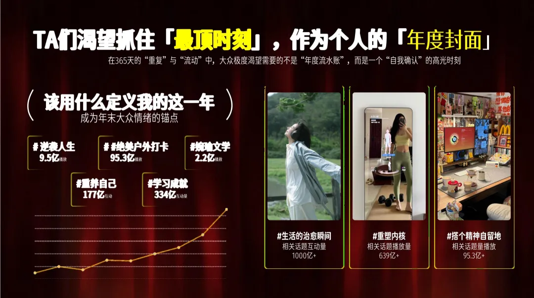 2025【营销通案】抖音情绪第二季《情绪年度时刻》通案】