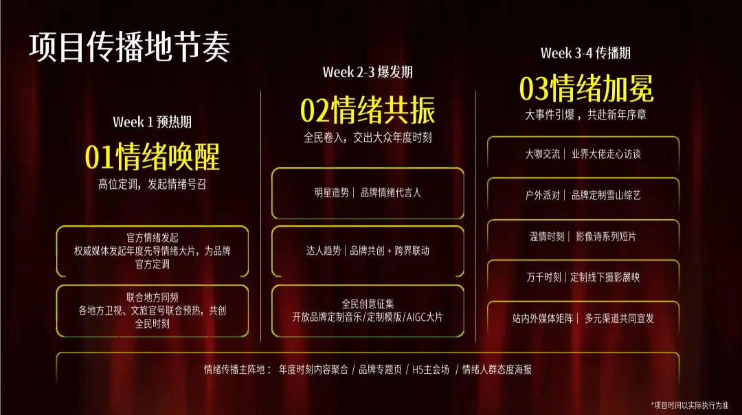 2025【营销通案】抖音情绪第二季《情绪年度时刻》通案】