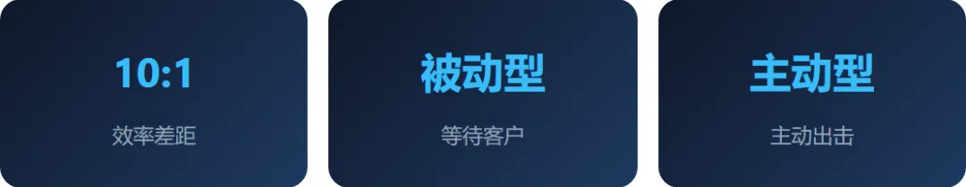 从“钓鱼”到“狩猎”:抖音私信获客效率差10倍的思维根源