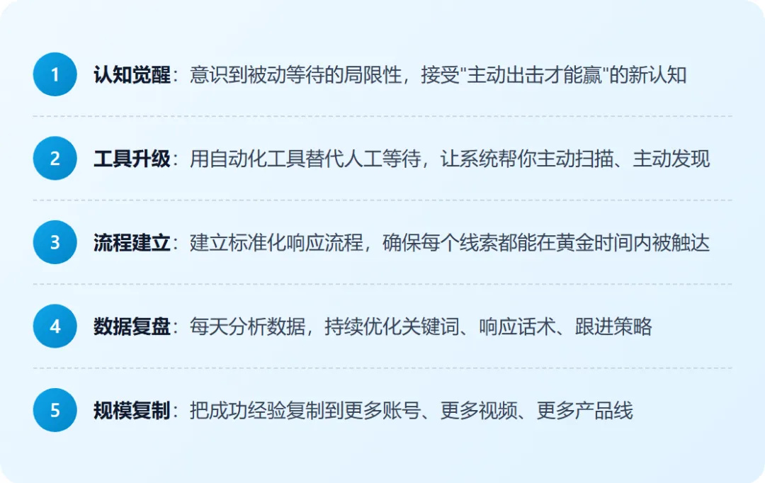 从“钓鱼”到“狩猎”:抖音私信获客效率差10倍的思维根源