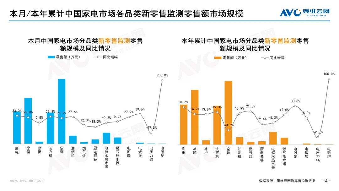 2026年3月中国家电市场简析(新零售篇)