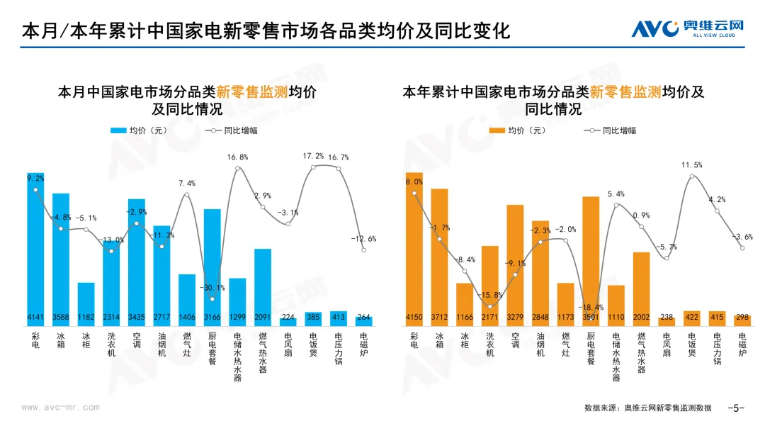 2026年3月中国家电市场简析(新零售篇)