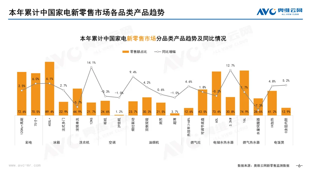 2026年3月中国家电市场简析(新零售篇)