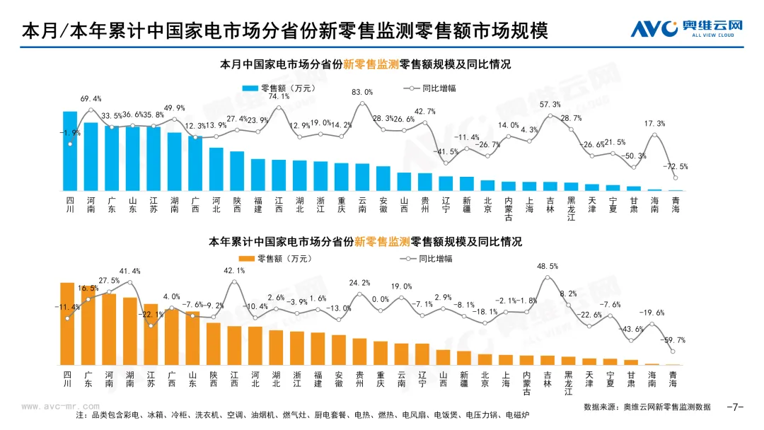2026年3月中国家电市场简析(新零售篇)