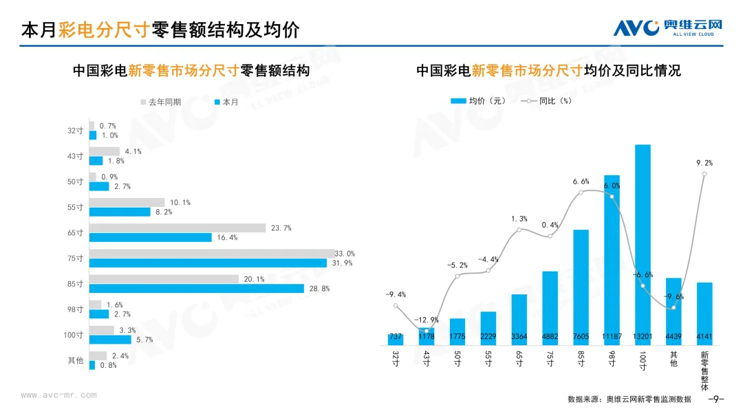 2026年3月中国家电市场简析(新零售篇)