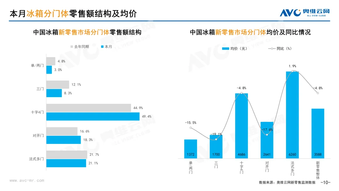 2026年3月中国家电市场简析(新零售篇)