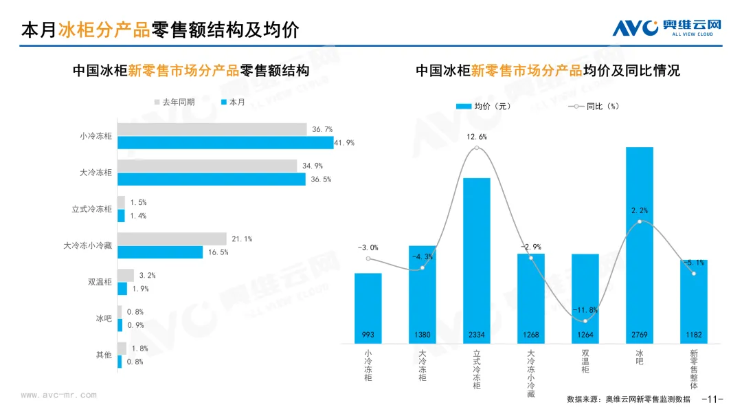 2026年3月中国家电市场简析(新零售篇)