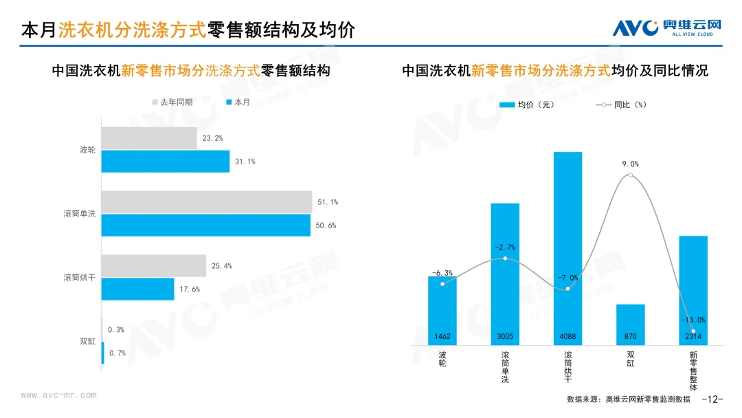 2026年3月中国家电市场简析(新零售篇)