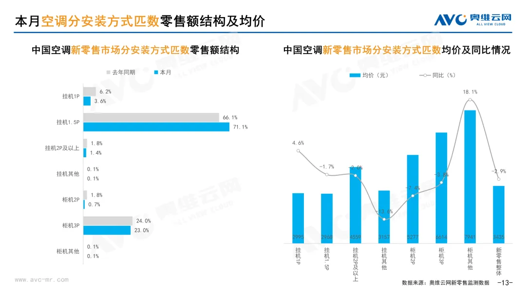 2026年3月中国家电市场简析(新零售篇)