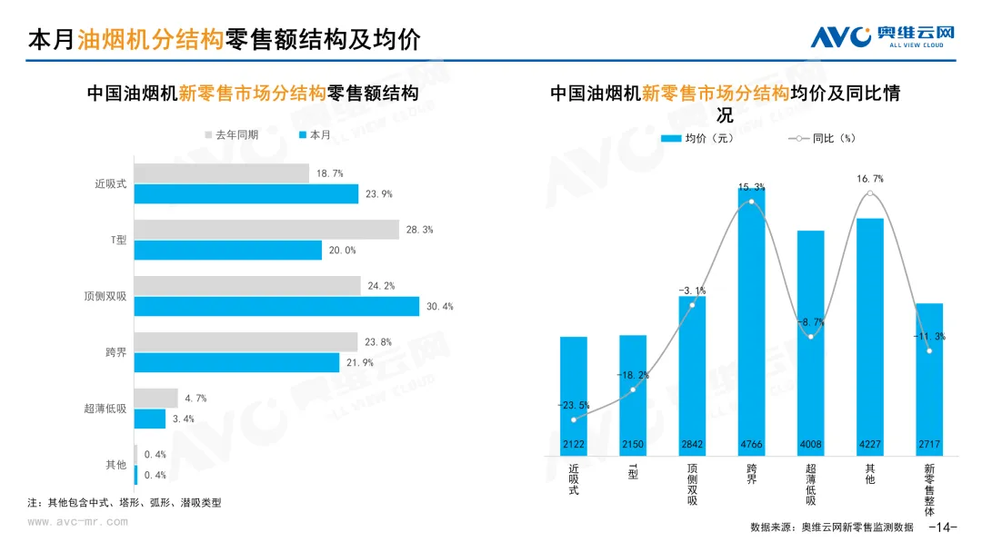2026年3月中国家电市场简析(新零售篇)