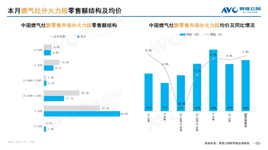 2026年3月中国家电市场简析(新零售篇)