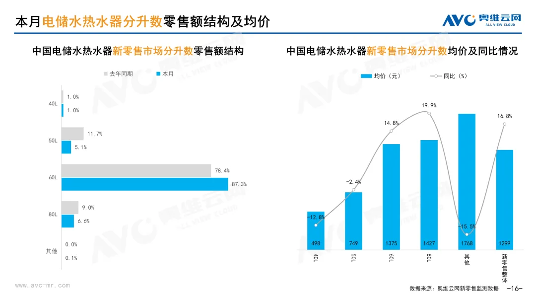 2026年3月中国家电市场简析(新零售篇)