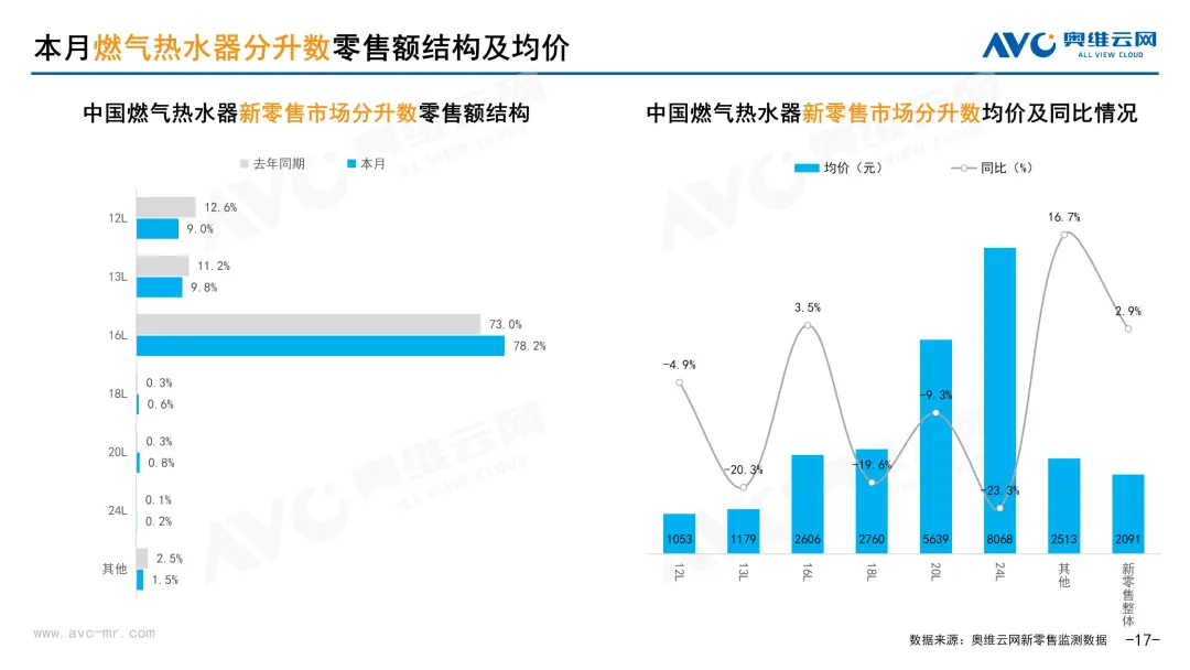 2026年3月中国家电市场简析(新零售篇)