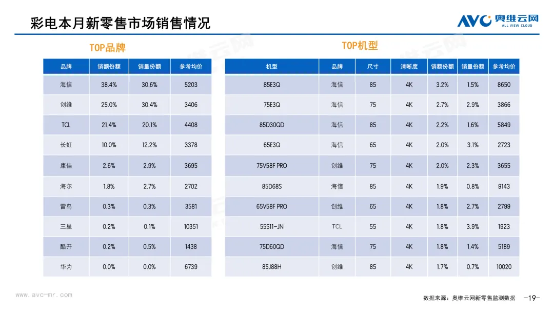 2026年3月中国家电市场简析(新零售篇)