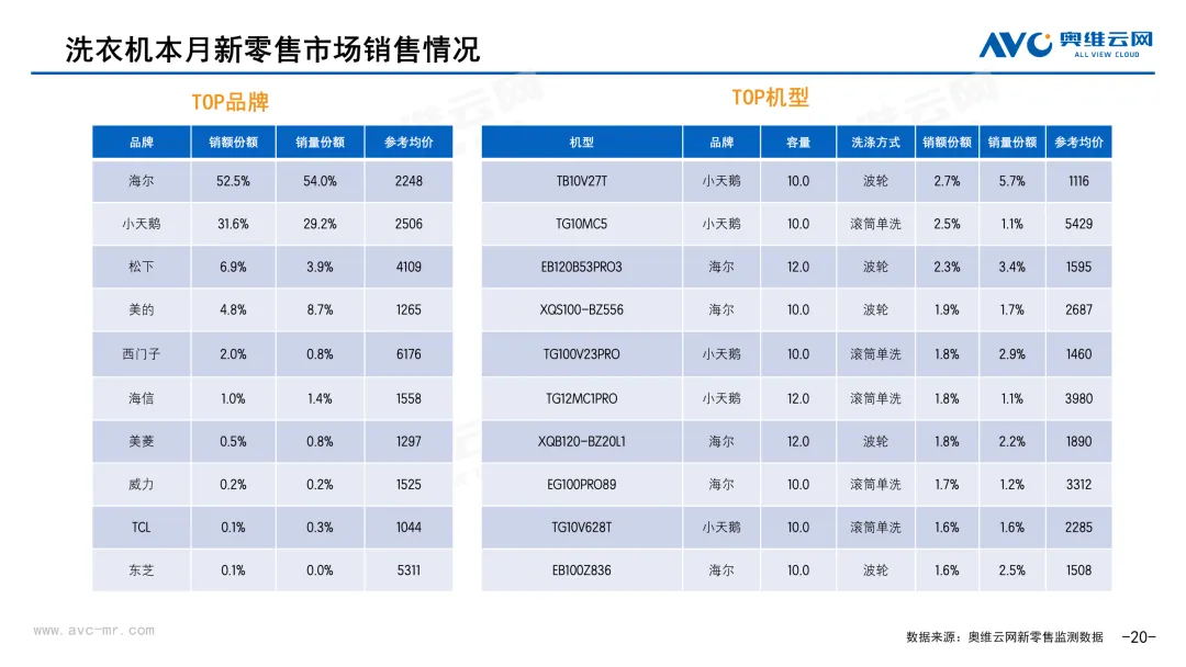 2026年3月中国家电市场简析(新零售篇)