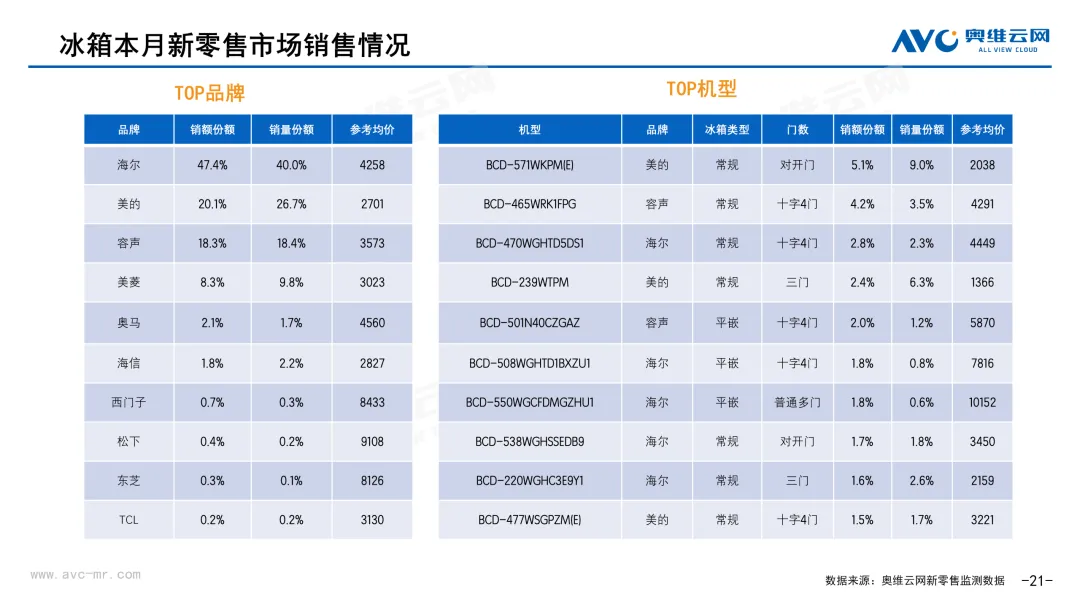 2026年3月中国家电市场简析(新零售篇)