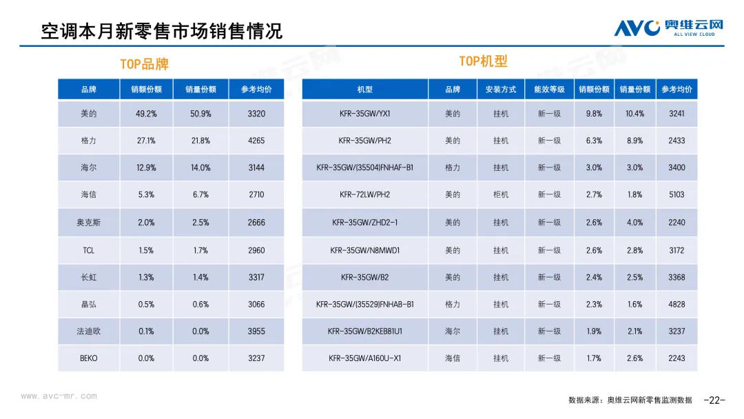 2026年3月中国家电市场简析(新零售篇)