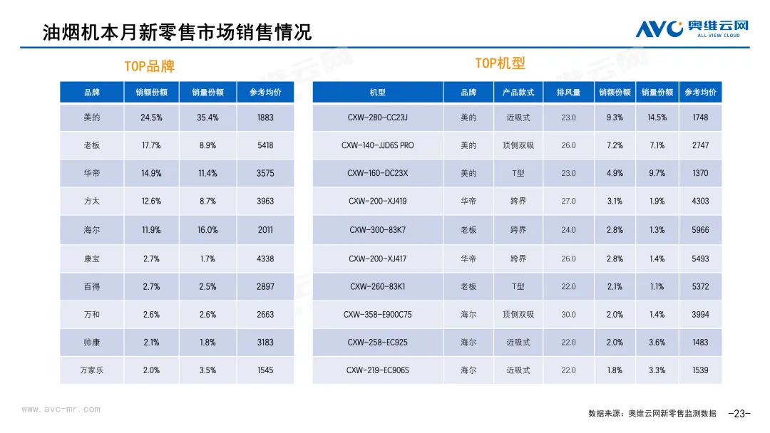 2026年3月中国家电市场简析(新零售篇)