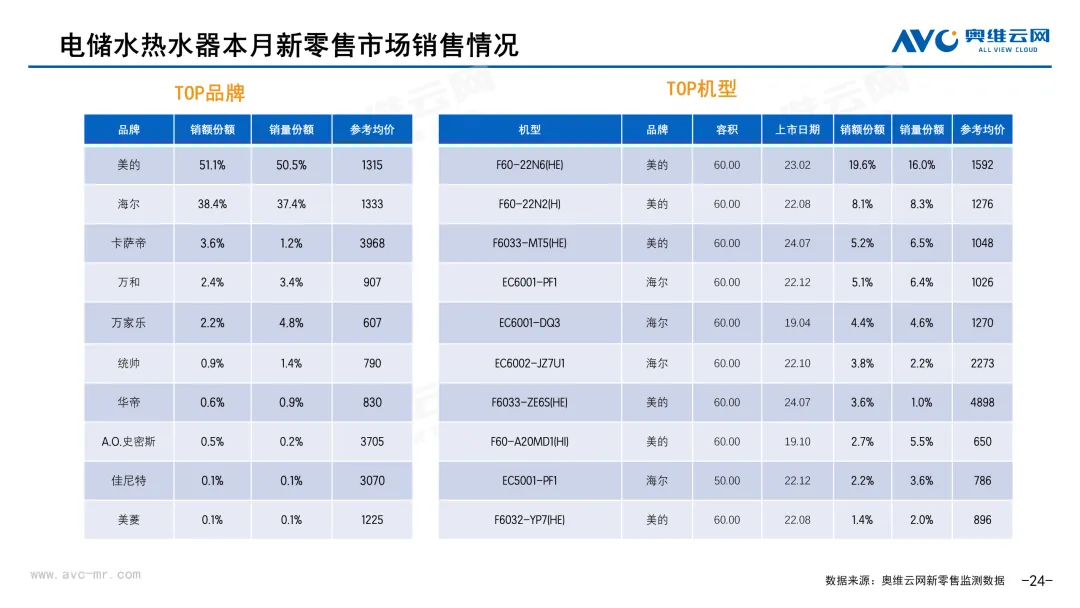 2026年3月中国家电市场简析(新零售篇)