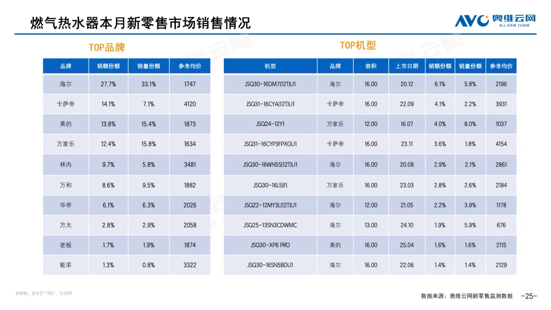 2026年3月中国家电市场简析(新零售篇)