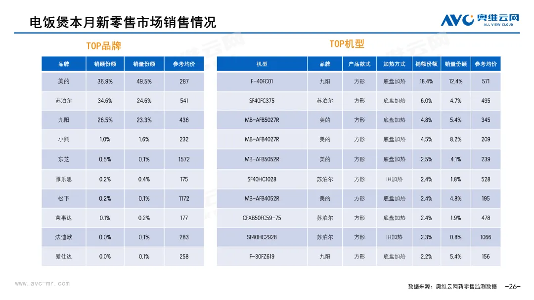 2026年3月中国家电市场简析(新零售篇)