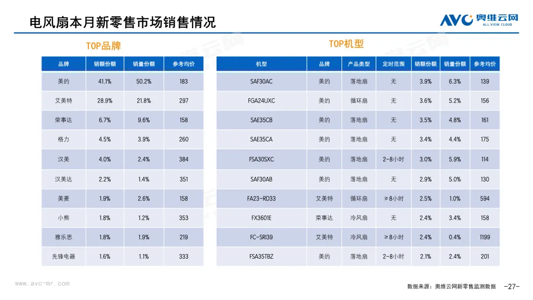 2026年3月中国家电市场简析(新零售篇)