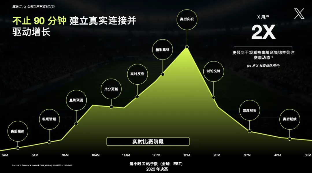 X 全球营销时刻|2026 FIFA世界杯