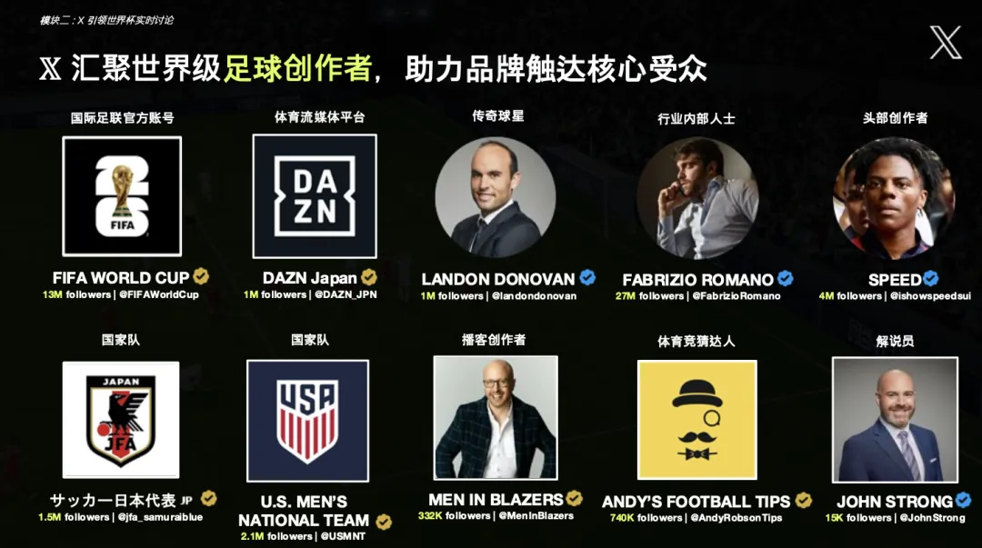 X 全球营销时刻|2026 FIFA世界杯