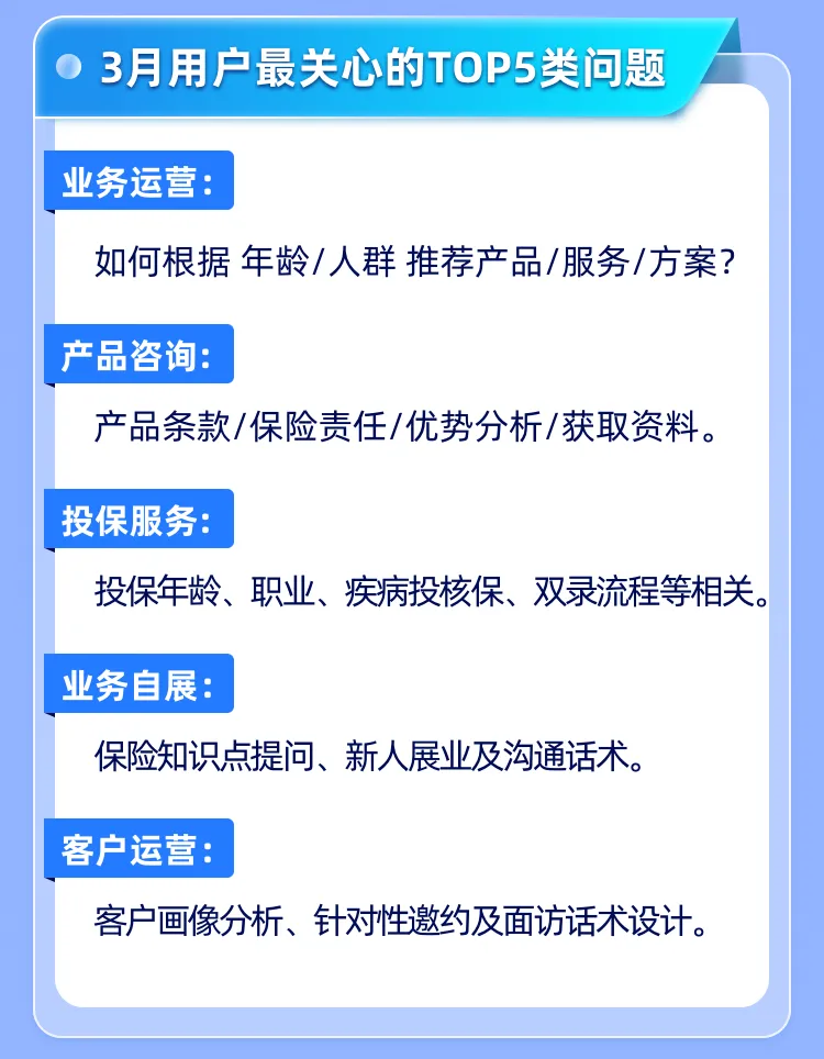 瑞博士【营销版】3月运营报告