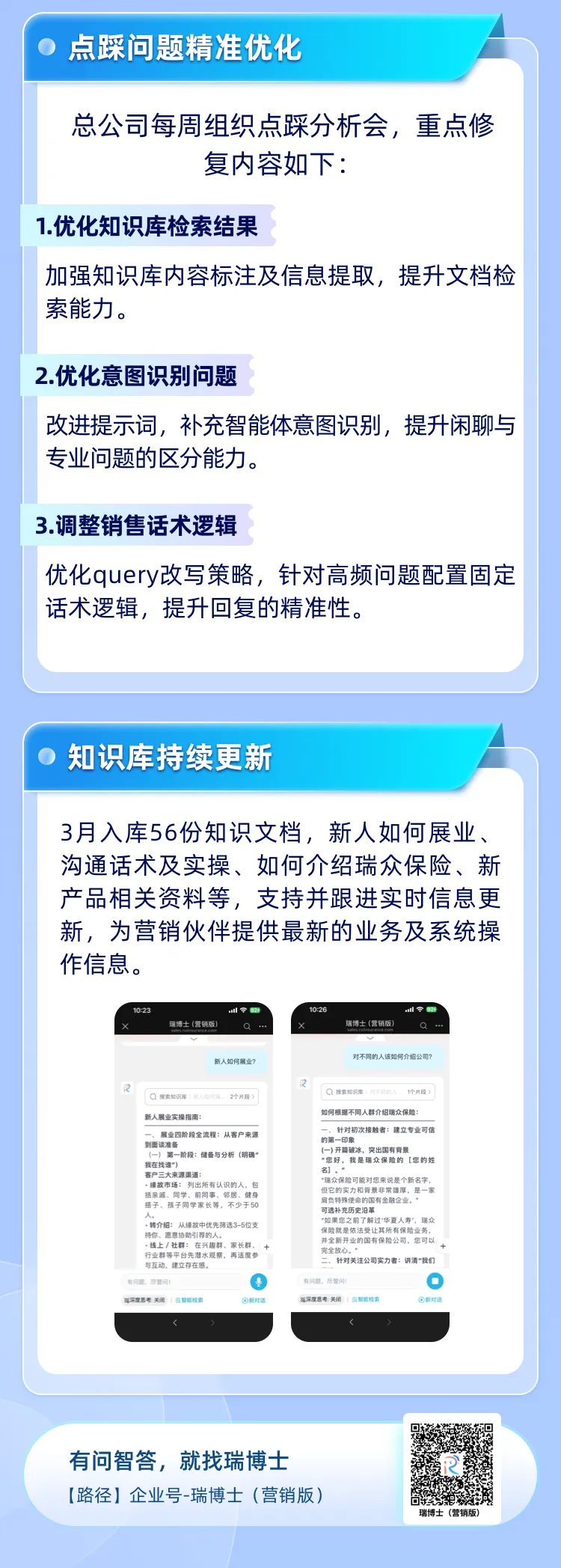 瑞博士【营销版】3月运营报告