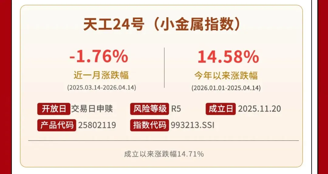 权益之声 | 市场逐渐回暖,哪些天工指数值得关注?