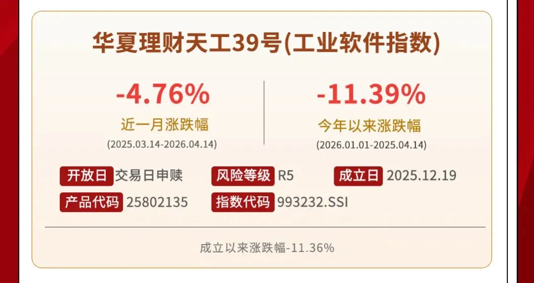 权益之声 | 市场逐渐回暖,哪些天工指数值得关注?