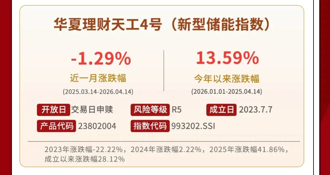 权益之声 | 市场逐渐回暖,哪些天工指数值得关注?