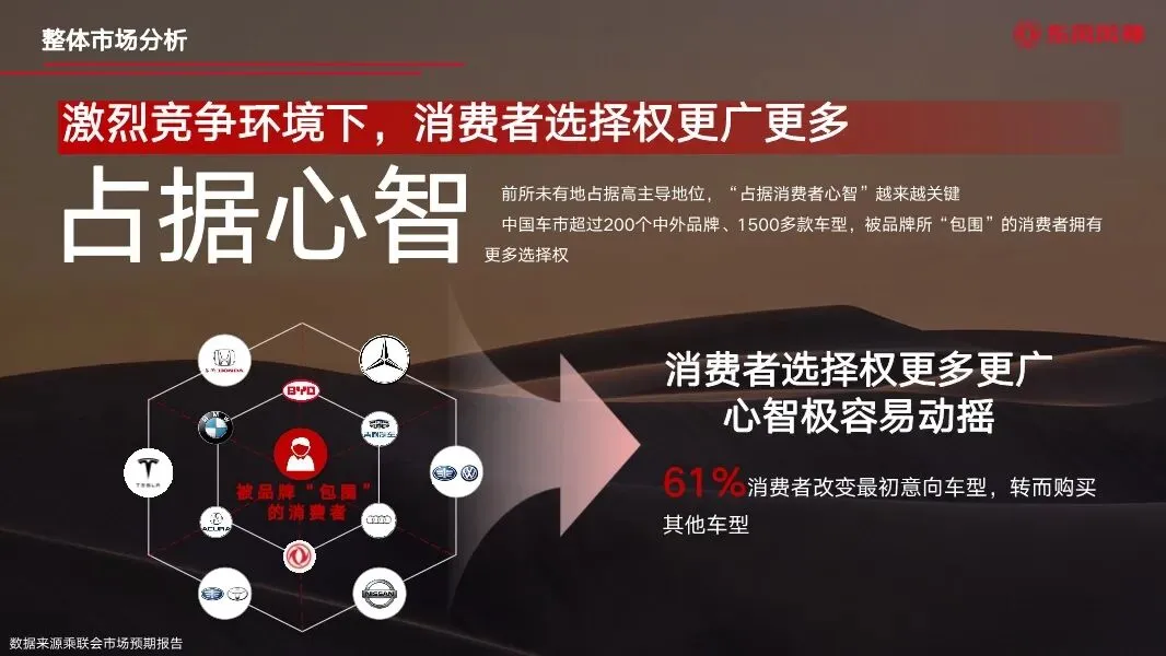 东风汽车年度区域营销全案,260P太全了!