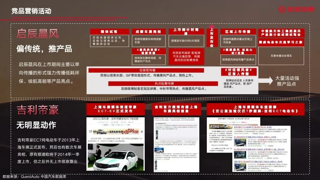 东风汽车年度区域营销全案,260P太全了!