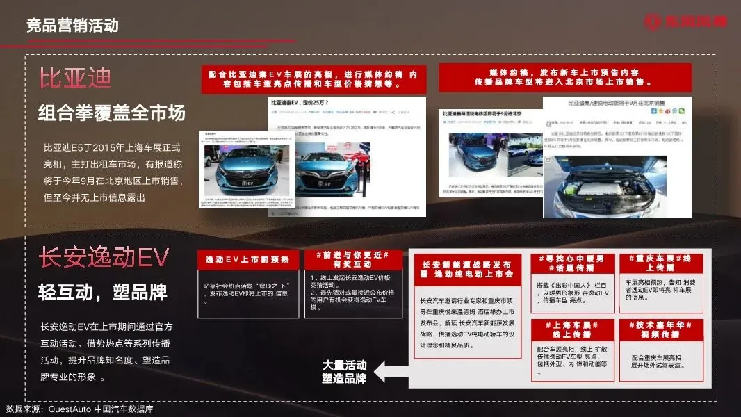 东风汽车年度区域营销全案,260P太全了!