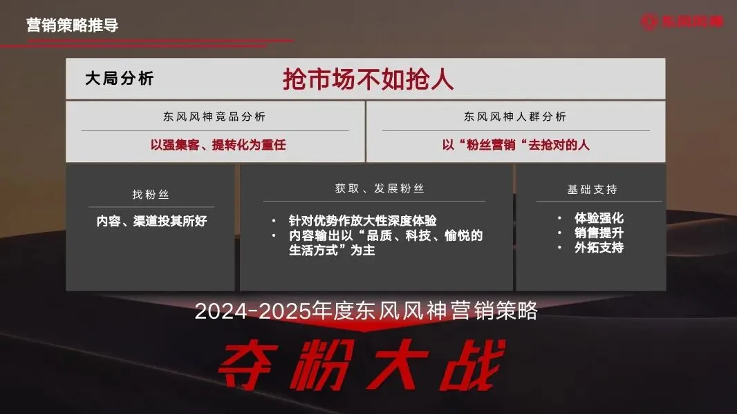 东风汽车年度区域营销全案,260P太全了!